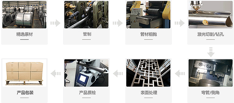 罡正工艺流程