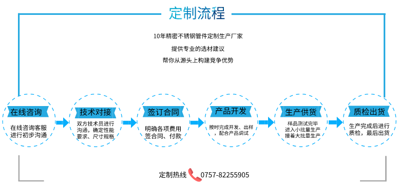 大口径薄壁不锈钢管定制流程.png