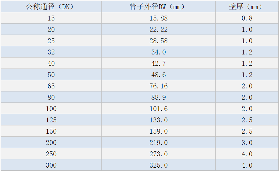 家用不锈钢水管规格.png
