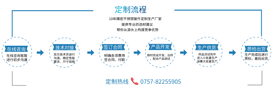 不锈钢卫浴管定制流程.jpeg