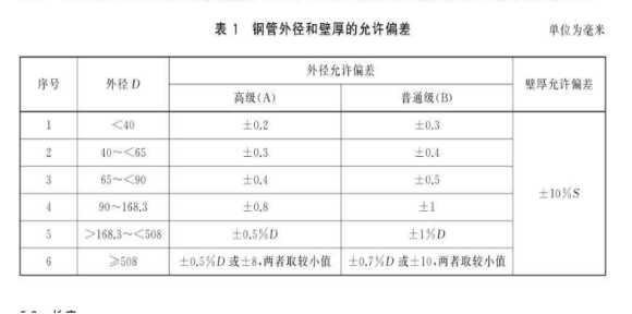 不锈钢流体管执行标准.png