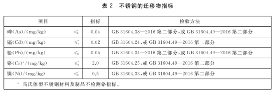 酿酒冷却用不锈钢盘管的标准png