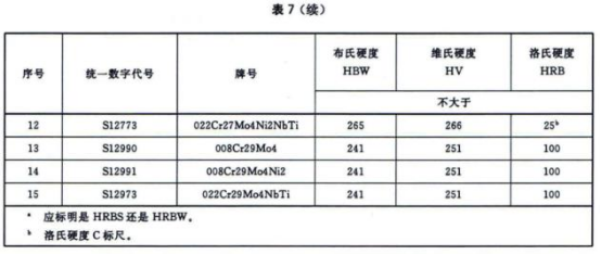 304不锈钢热水盘管的相关技术标准.png