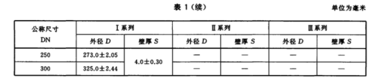 薄壁不锈钢水管的执行标准.png