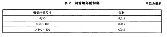 薄壁不锈钢水管的执行标准.png