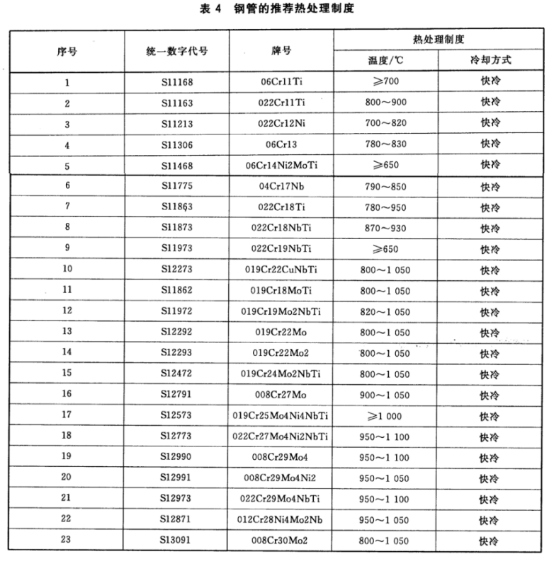 不锈钢制品管——热交换器和冷凝器用标准.png