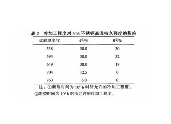 冷加工对不锈钢精密管性能的影响及其控制.png