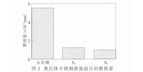 304不锈钢制品管性能受到渗氮温度的影响有哪些？.png