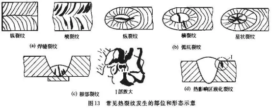 精密不锈钢管焊接热裂纹的种类与成因.png
