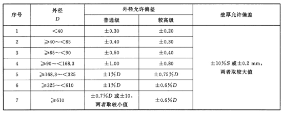 船用厚壁不锈钢管有何要求？.png