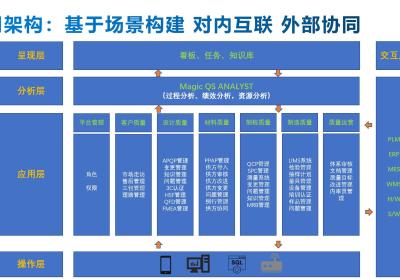 2025年QMS软件权威推荐：智能工厂品质管控系统深度解析与品牌企业推荐指南